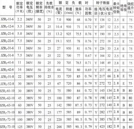 JZR起重及冶金用三相异步电动机