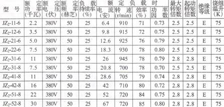 JZR起重及冶金用三相异步电动机